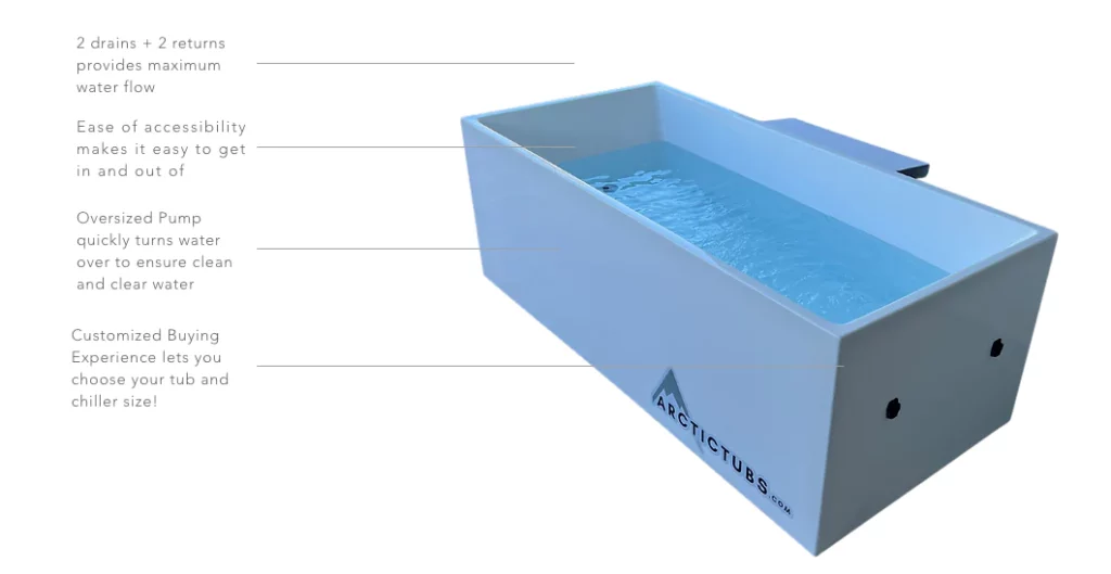 Arctic Cold Plunge Spas - Imagine Backyard Living Arctic cold tubs e1683915573920 - Imagine Backyard Living
