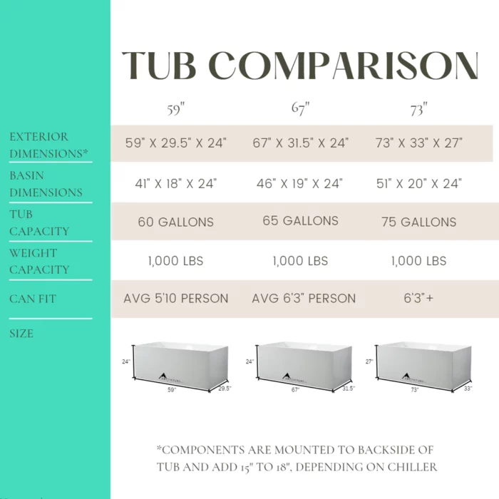 THE ARCTIC COMMERCIAL OPTION tub size - Imagine Backyard Living